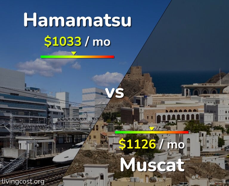 Cost of living in Hamamatsu vs Muscat infographic