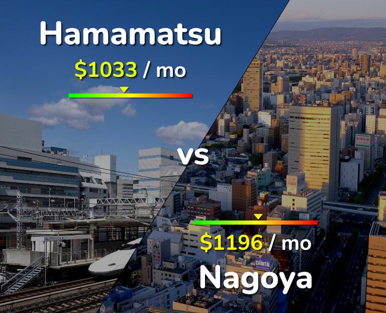 Cost of living in Hamamatsu vs Nagoya infographic