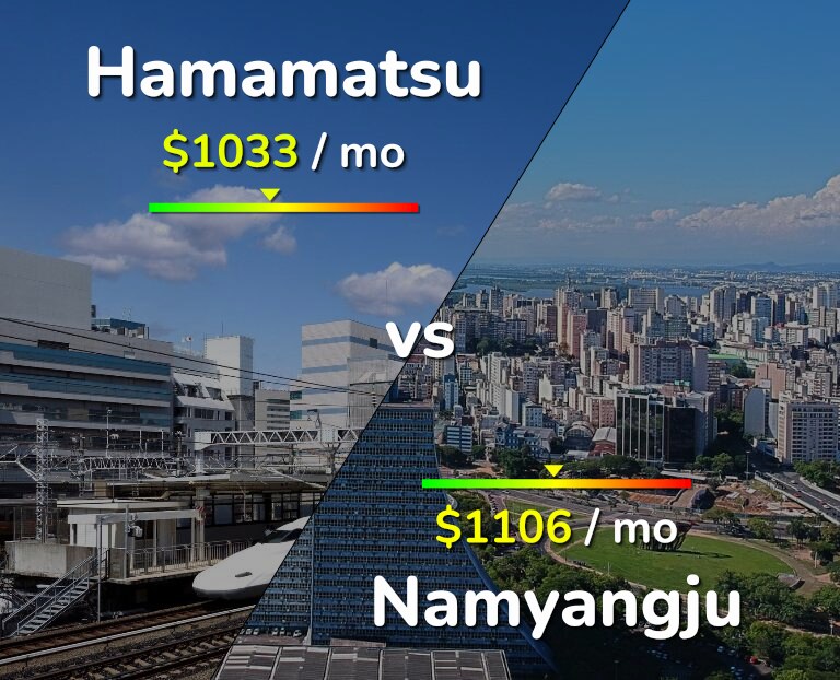 Cost of living in Hamamatsu vs Namyangju infographic