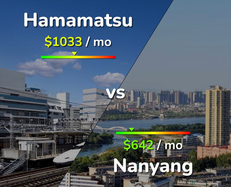 Cost of living in Hamamatsu vs Nanyang infographic