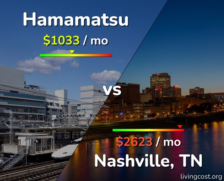 Cost of living in Hamamatsu vs Nashville infographic