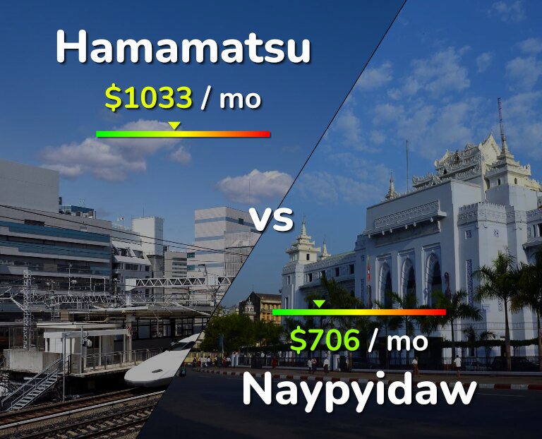 Cost of living in Hamamatsu vs Naypyidaw infographic