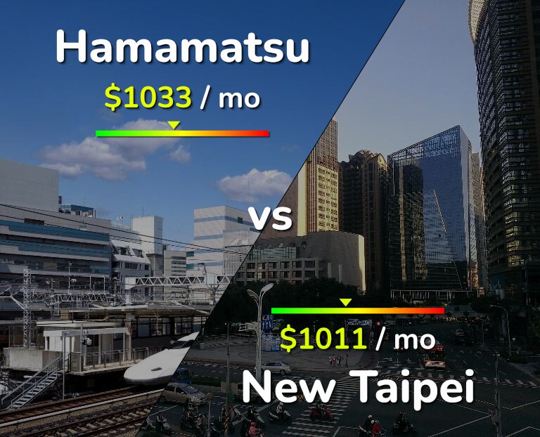 Cost of living in Hamamatsu vs New Taipei infographic