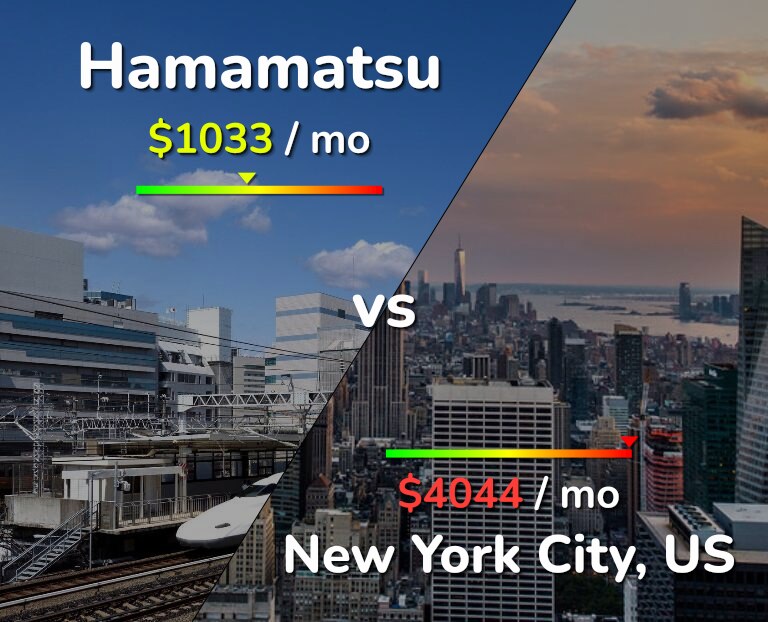 Cost of living in Hamamatsu vs New York City infographic