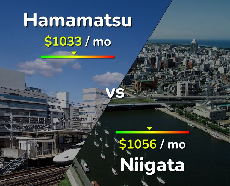 Cost of living in Hamamatsu vs Niigata infographic