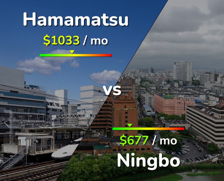 Cost of living in Hamamatsu vs Ningbo infographic