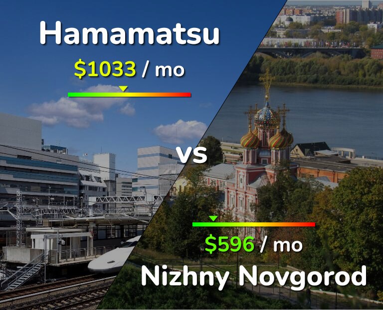 Cost of living in Hamamatsu vs Nizhny Novgorod infographic