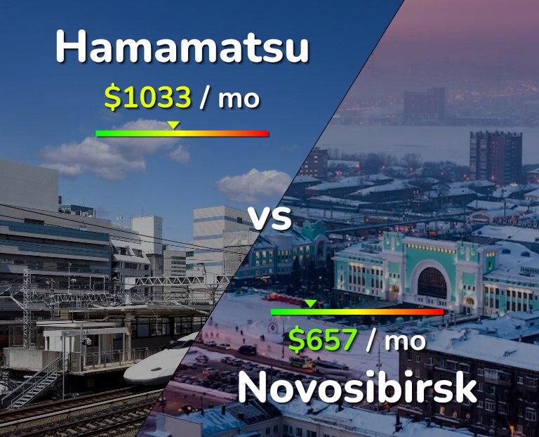 Cost of living in Hamamatsu vs Novosibirsk infographic