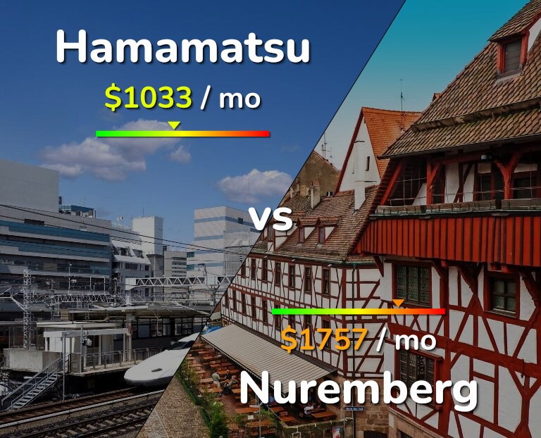 Cost of living in Hamamatsu vs Nuremberg infographic