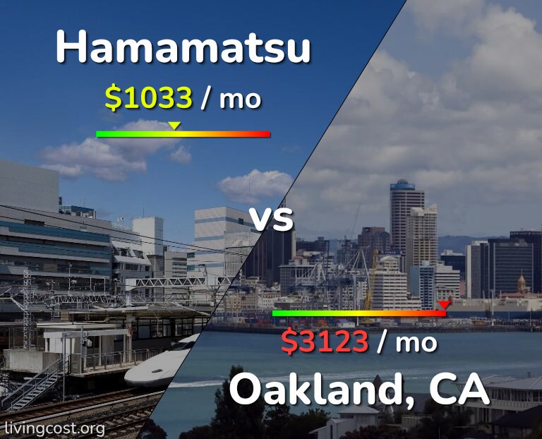 Cost of living in Hamamatsu vs Oakland infographic