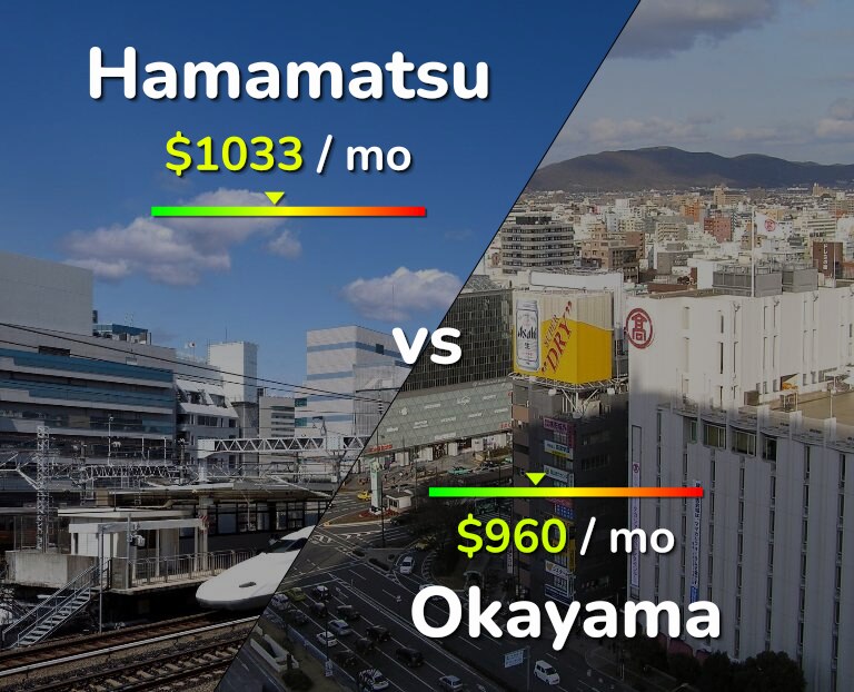 Cost of living in Hamamatsu vs Okayama infographic