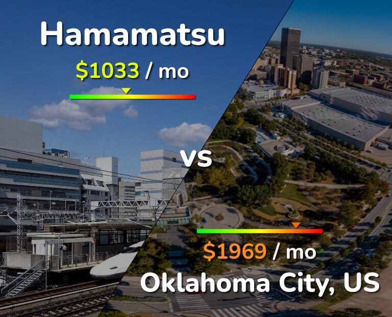 Cost of living in Hamamatsu vs Oklahoma City infographic