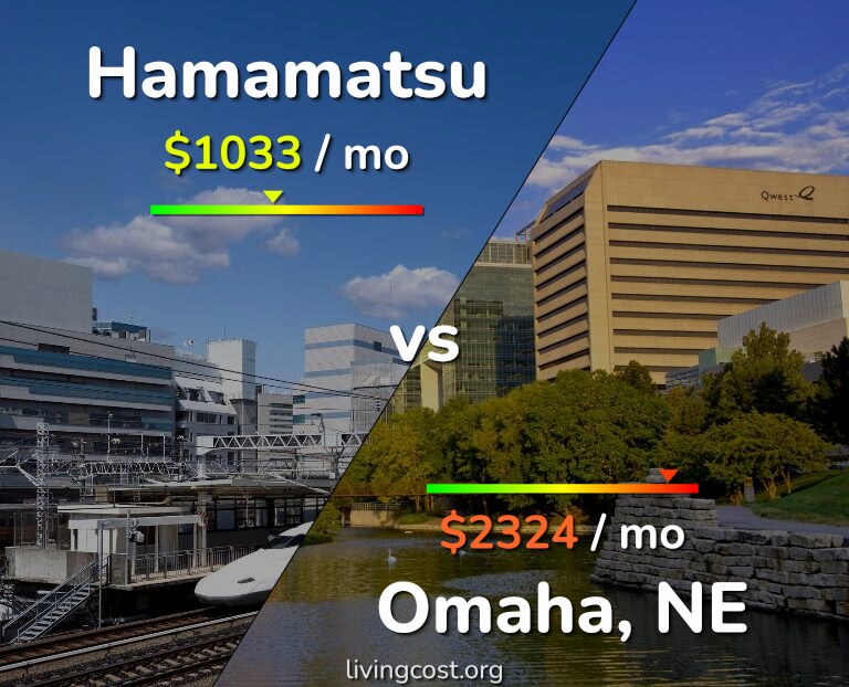 Cost of living in Hamamatsu vs Omaha infographic