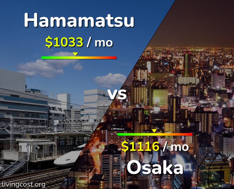 Cost of living in Hamamatsu vs Osaka infographic
