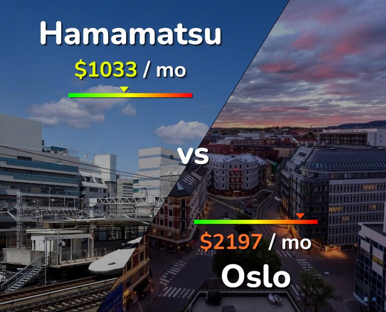 Cost of living in Hamamatsu vs Oslo infographic