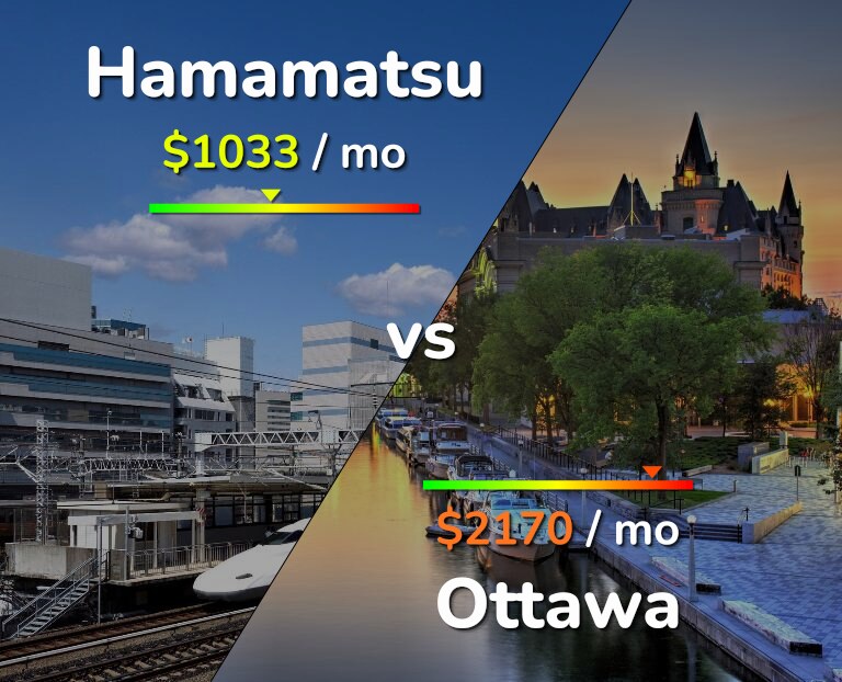 Cost of living in Hamamatsu vs Ottawa infographic