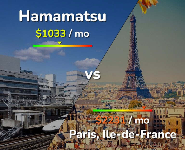 Cost of living in Hamamatsu vs Paris infographic