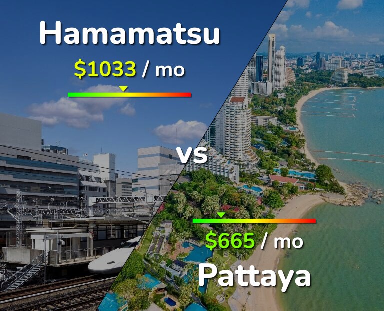 Cost of living in Hamamatsu vs Pattaya infographic