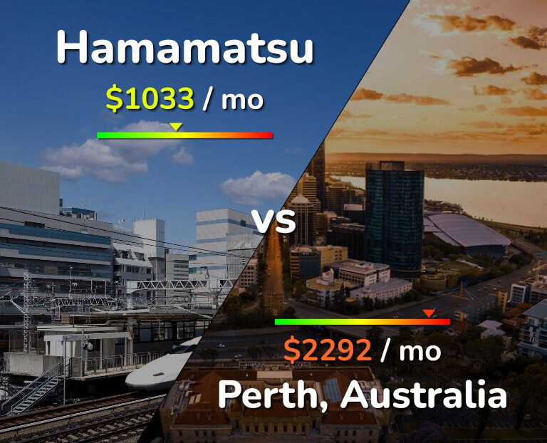 Cost of living in Hamamatsu vs Perth infographic