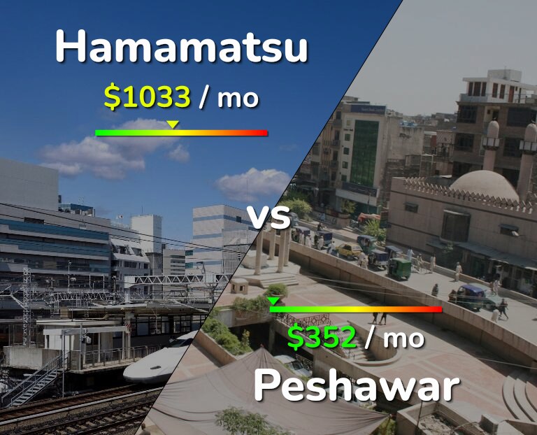 Cost of living in Hamamatsu vs Peshawar infographic