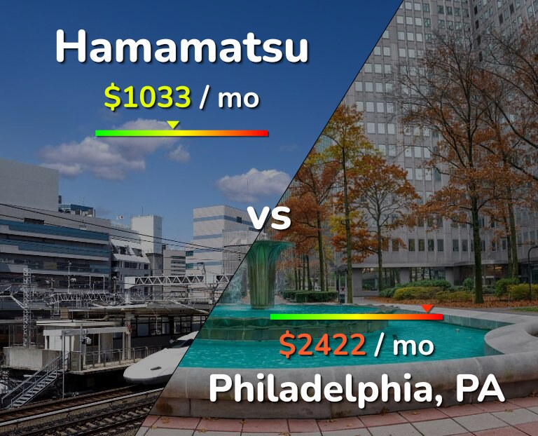 Cost of living in Hamamatsu vs Philadelphia infographic