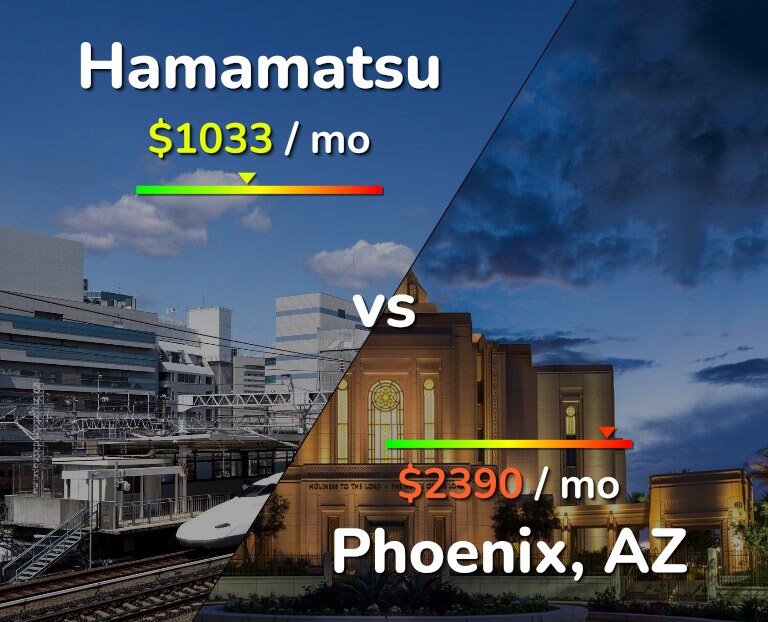 Cost of living in Hamamatsu vs Phoenix infographic