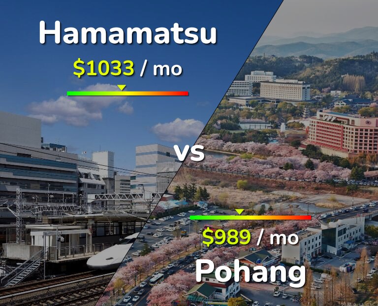 Cost of living in Hamamatsu vs Pohang infographic