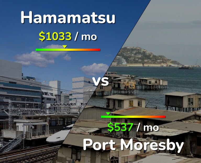 Cost of living in Hamamatsu vs Port Moresby infographic