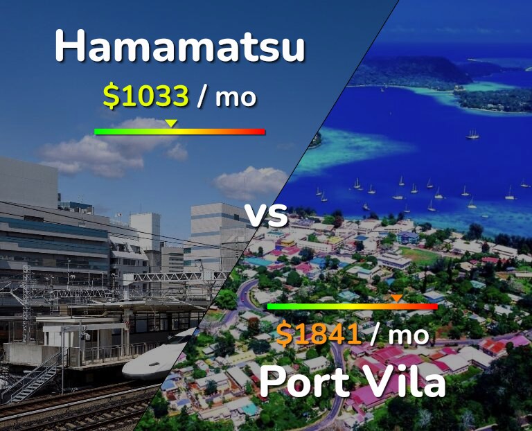 Cost of living in Hamamatsu vs Port Vila infographic