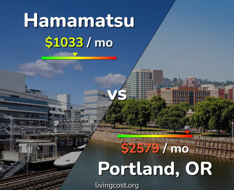 Cost of living in Hamamatsu vs Portland infographic