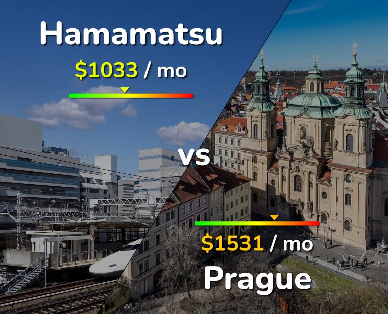 Cost of living in Hamamatsu vs Prague infographic