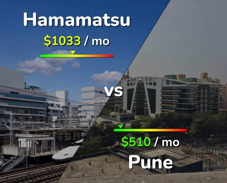 Cost of living in Hamamatsu vs Pune infographic