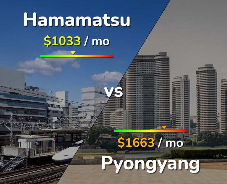 Cost of living in Hamamatsu vs Pyongyang infographic
