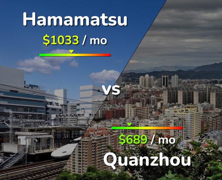 Cost of living in Hamamatsu vs Quanzhou infographic