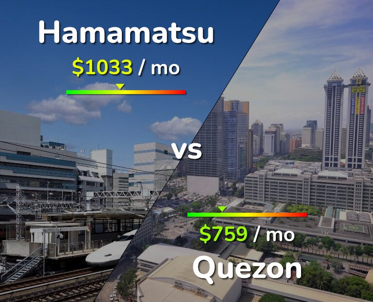Cost of living in Hamamatsu vs Quezon infographic