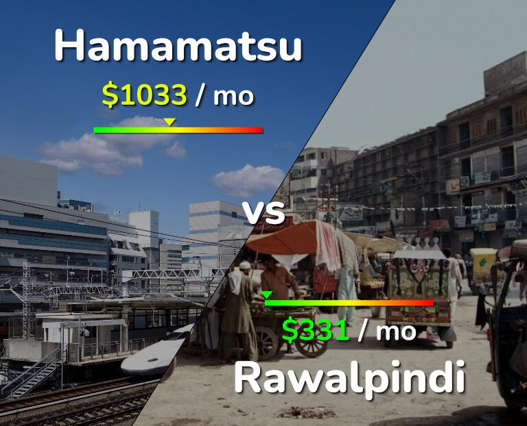 Cost of living in Hamamatsu vs Rawalpindi infographic