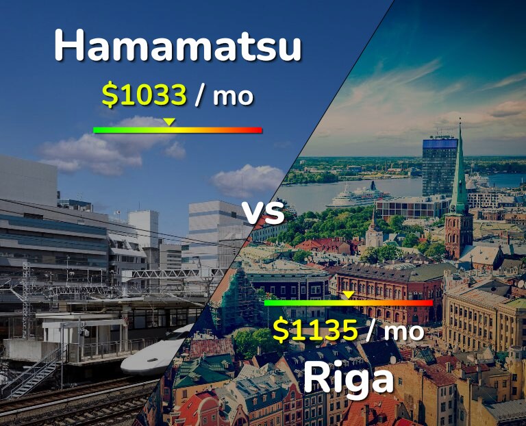 Cost of living in Hamamatsu vs Riga infographic