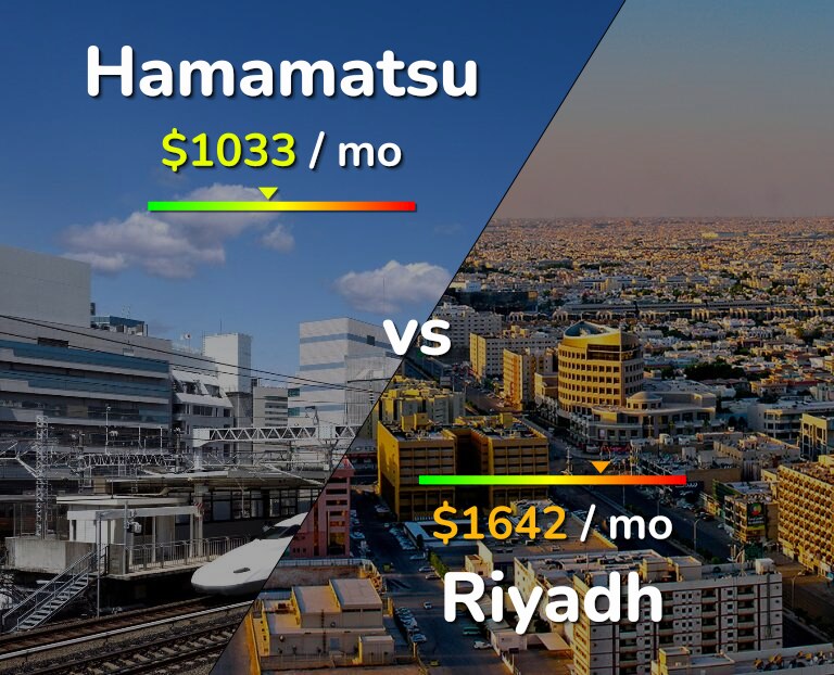 Cost of living in Hamamatsu vs Riyadh infographic