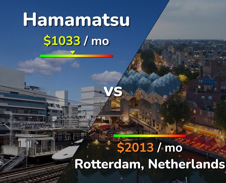 Cost of living in Hamamatsu vs Rotterdam infographic