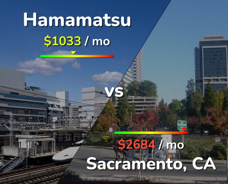 Cost of living in Hamamatsu vs Sacramento infographic