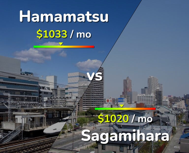 Cost of living in Hamamatsu vs Sagamihara infographic