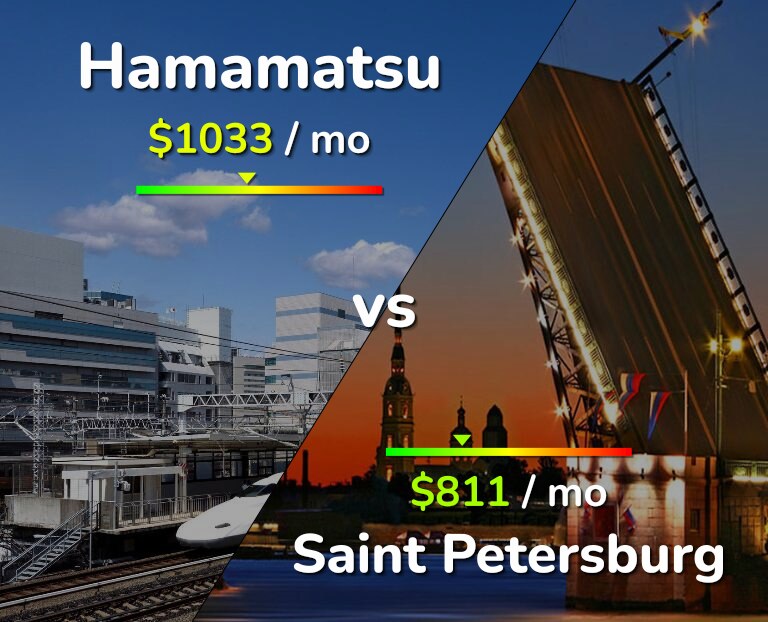 Cost of living in Hamamatsu vs Saint Petersburg infographic