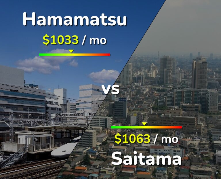 Cost of living in Hamamatsu vs Saitama infographic