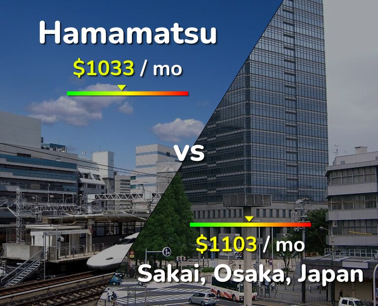 Cost of living in Hamamatsu vs Sakai infographic