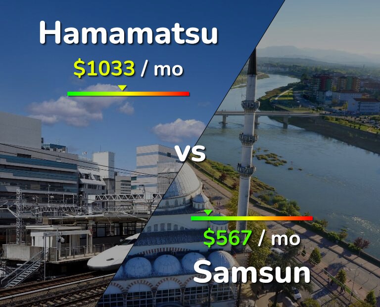Cost of living in Hamamatsu vs Samsun infographic