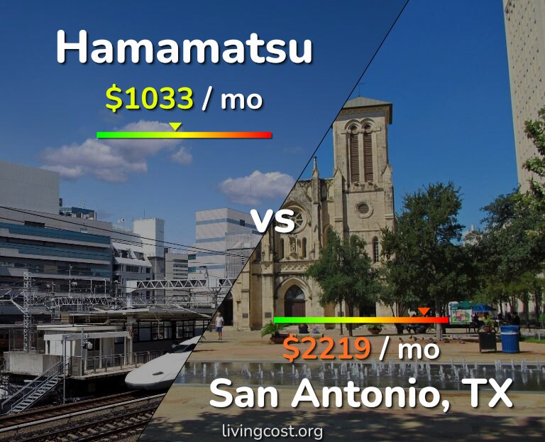 Cost of living in Hamamatsu vs San Antonio infographic