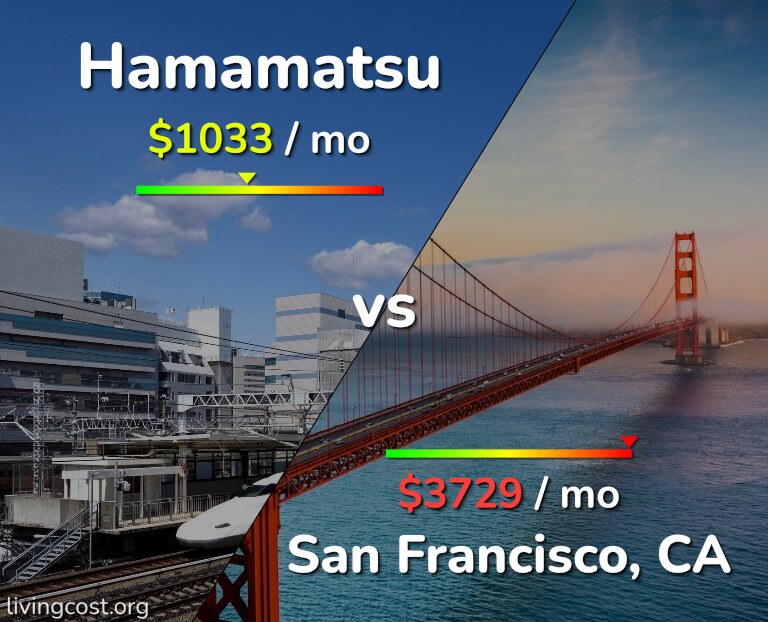 Cost of living in Hamamatsu vs San Francisco infographic