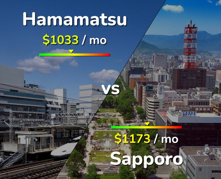Cost of living in Hamamatsu vs Sapporo infographic
