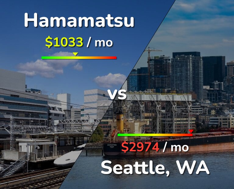 Cost of living in Hamamatsu vs Seattle infographic