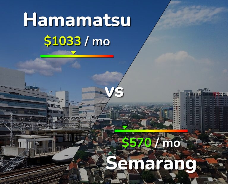 Cost of living in Hamamatsu vs Semarang infographic